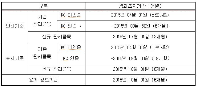 시행일 관련(변경 시 추후 재공고)