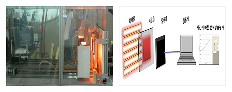 복사열 통과량 시험이미지