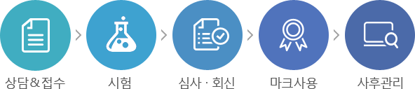 상담접수,시험,심사확인,마크사용,사후관리