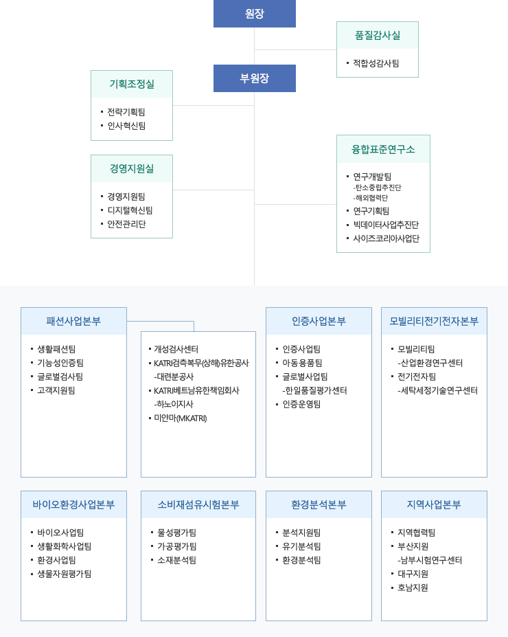 조직도