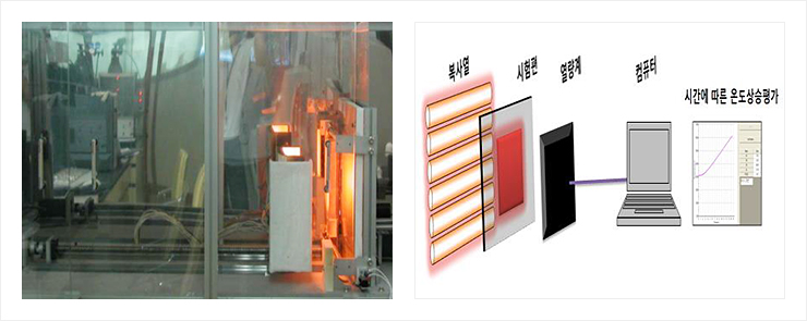 Radiant heat transmission resistance